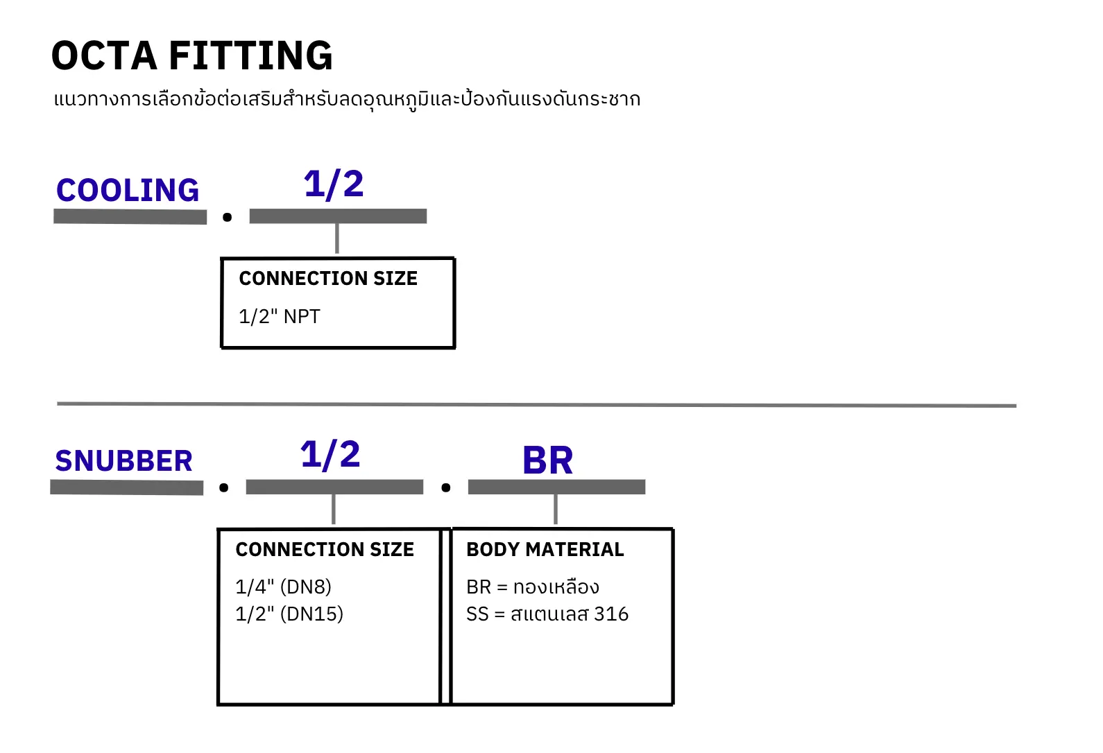 ordering code_pressure-snubber_cooling-tower