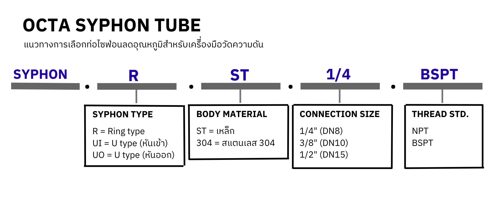 ordering code_syphon tube